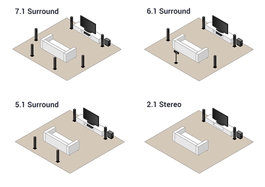 Home cinema possibilities