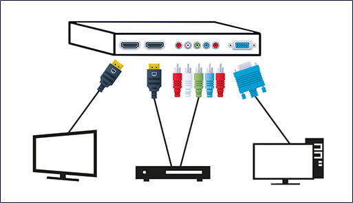 Converter / splitter