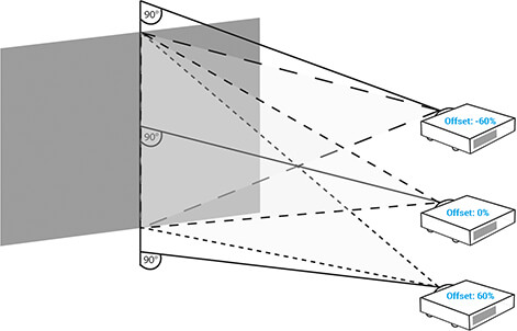 Offset-Value