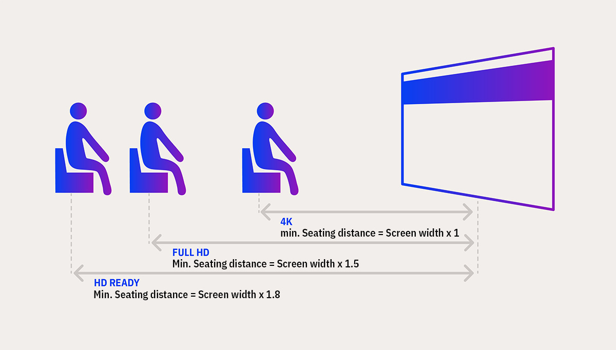 Seating Distance