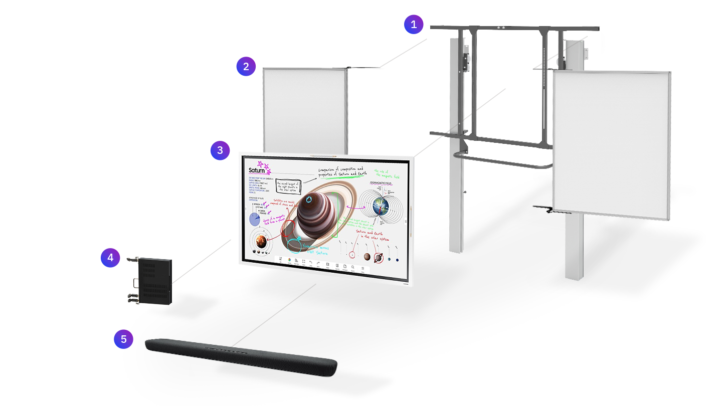 Interactive whiteboard systems: the future of teaching!