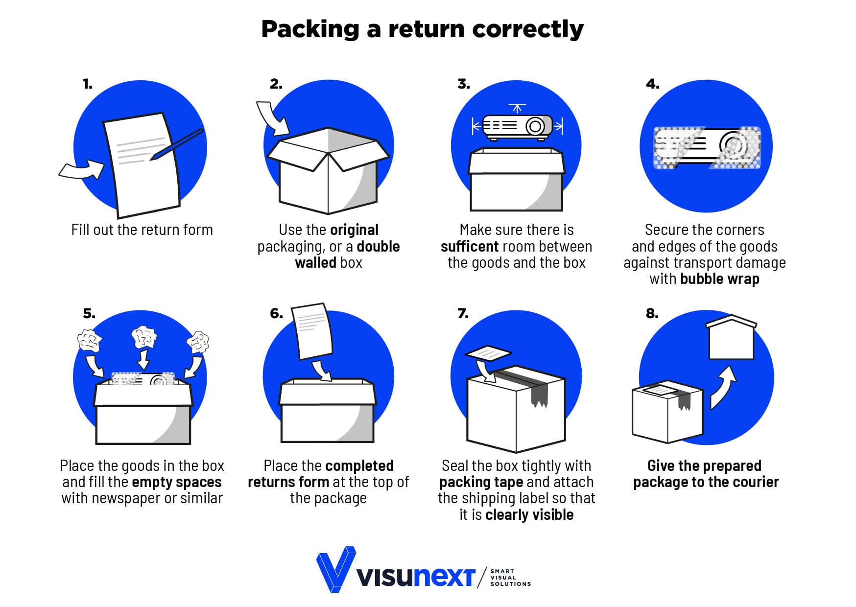 packing a return correctly