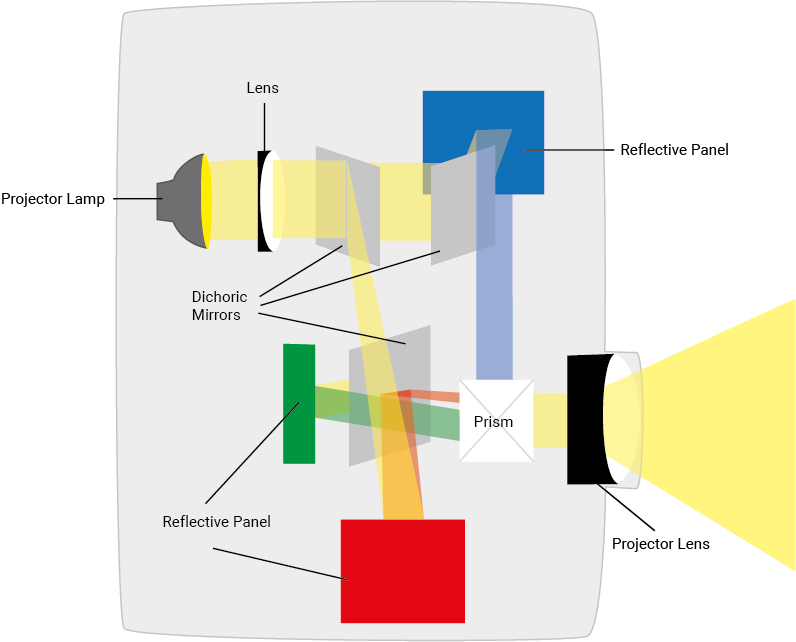 LCoS Technology